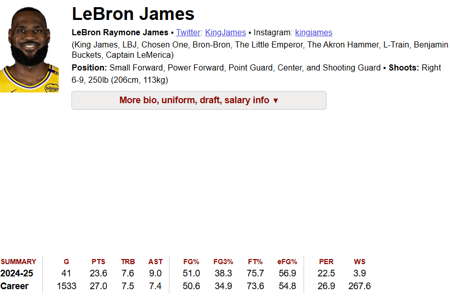 LeBron James Assist