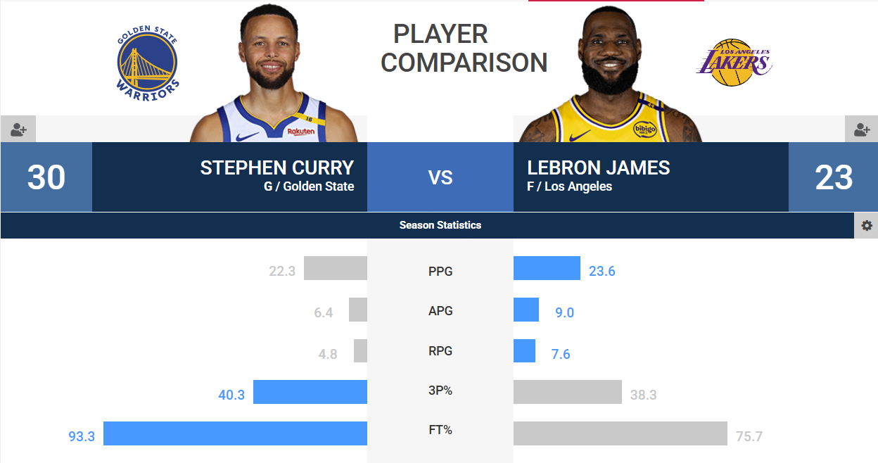Shooting Comparison Chart