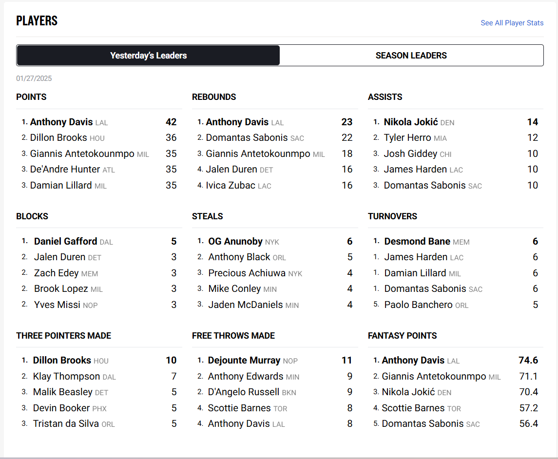 Screenshot of NBA Stats page